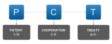 Buy Local PCT 的图像结果