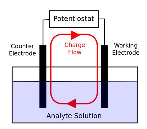 Image result for Complete WooCommerce Tutorial for Beginners 2022