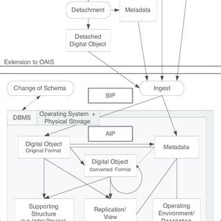 Image result for Advanced Objects and Configuration Processes