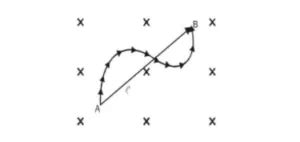 Flemings Left Hand Rule Class 12 Physics - eSaral