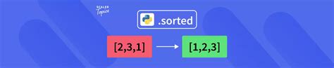 sorted function python 的图像结果