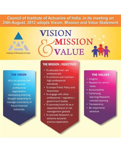 Vision & Mission | Institute of Actuaries of India