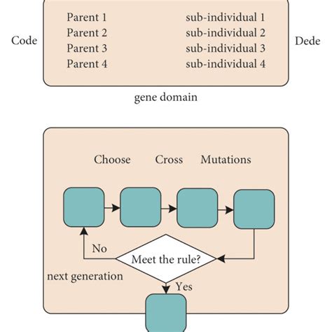 Image result for Blender Script for Genetic Algorithm