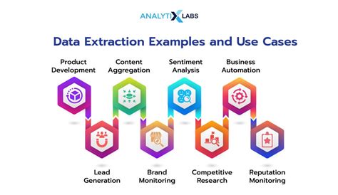 Image result for Data Extraction Methods