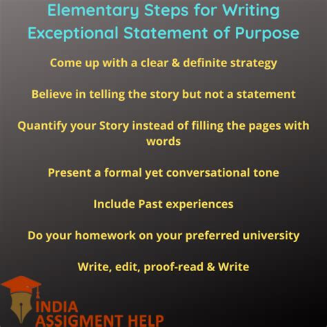 Statement of Purpose Sample | Get Expert SOP Samples for Admissions