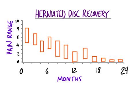 4 More Lessons Learned From 2 Years of Healing a Herniated Disc ...