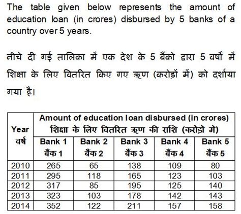 SSC CGL 2017 EXAM PAPER : Held on 11-AUG-2017 Shift-3 (Mathematics ...