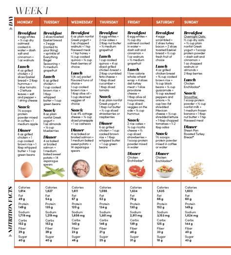 2 week high protein meal plan – Artofit