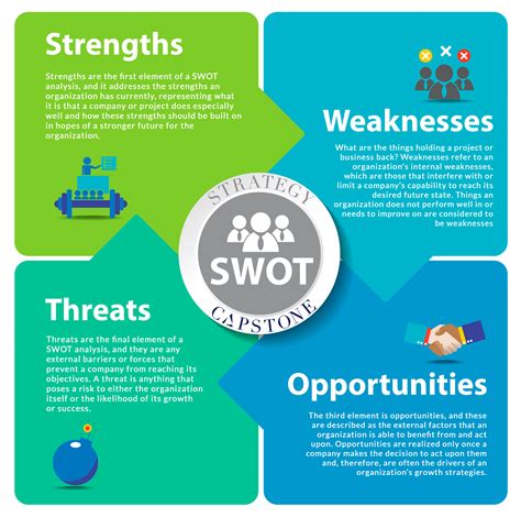 SWOT Analysis Guide 的图像结果