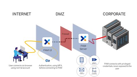 Image result for Pam Prople Administration Module Payroll