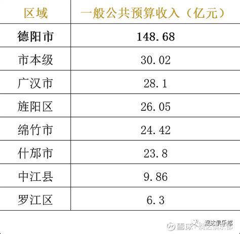 2019年四川省城乡居民收入现状、消费支出差异及恩格尔系数分析「图」_趋势频道-华经情报网