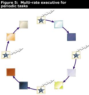 Stack Visual Context Switch 的图像结果