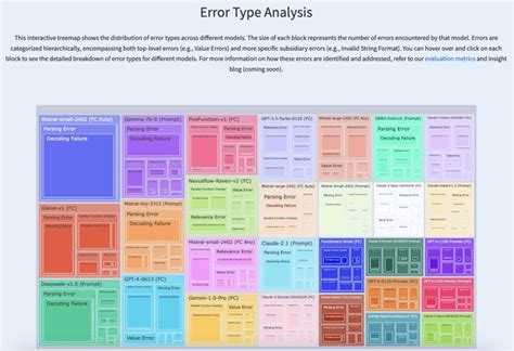 shishir patil berkeley rice lab labor baird linked