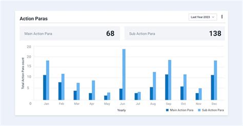 FX Chart Design 的图像结果
