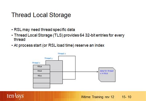 Storage in Local FLE 的图像结果
