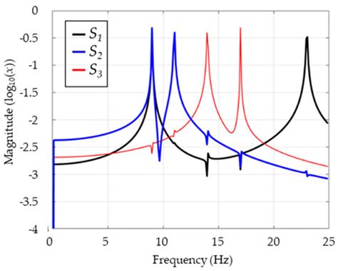 Identification of Automotive Seat Rattle Noise Using an Independent ...