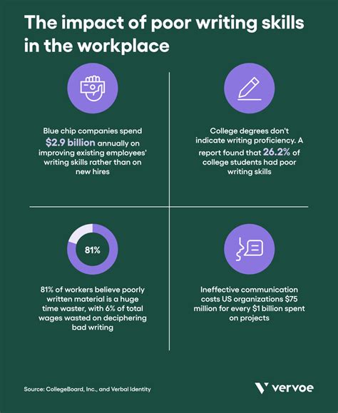 Writing Test Tips 的图像结果