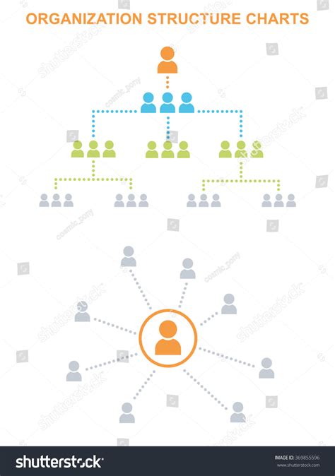 Drawing Example of an Organization Structure 的图像结果