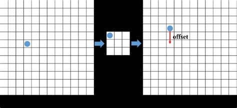 Feature Map Offloading 的图像结果