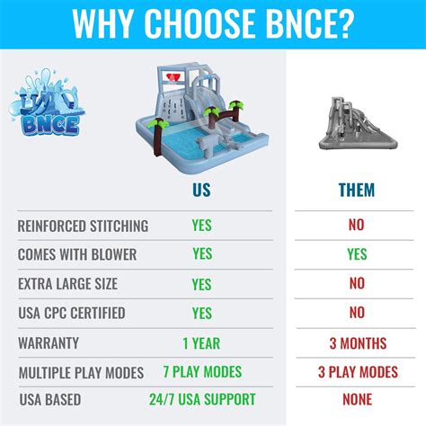 BNCE Inflatable Water Park with Volleyball Net & India | Ubuy