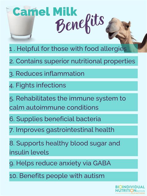 Ten Nutritional & Healing Benefits of Camel Milk - BioIndividual Nutrition Institute