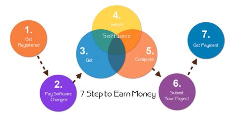 Otex Technology — Payment not received