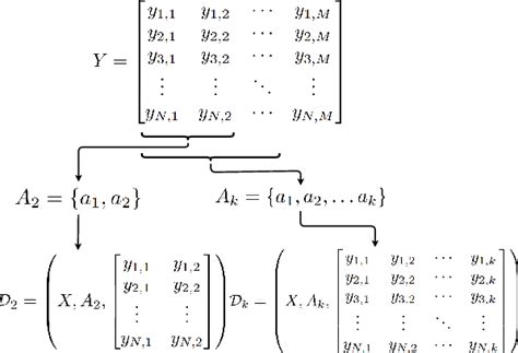 Image result for Annotation Text in Multileader Not Scaling