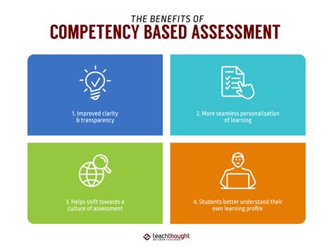 Image result for Competency Based Learning and Assessment