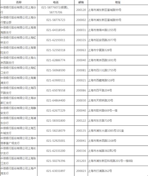 中信银行上海各支行电话号码、网点查询和地址是什么？