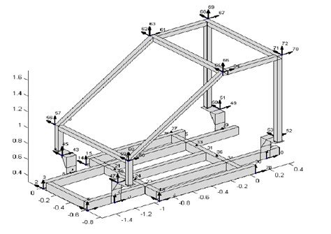 Image result for Measurement for Substructure