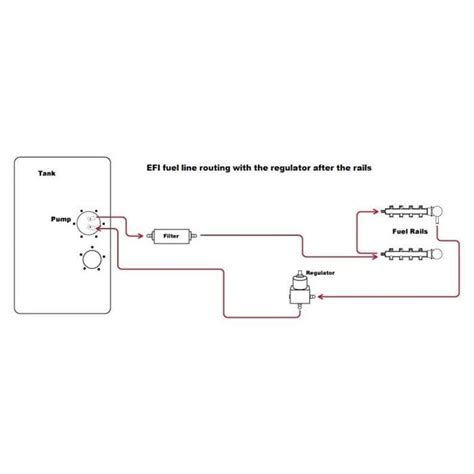 Testing AGM LS Fuel Filter Regulator 的图像结果