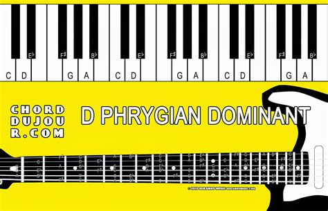 Chord du Jour: Dictionary: D Phrygian Dominant Scale