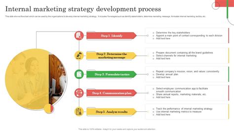 Image result for Internal Strategy Development Process