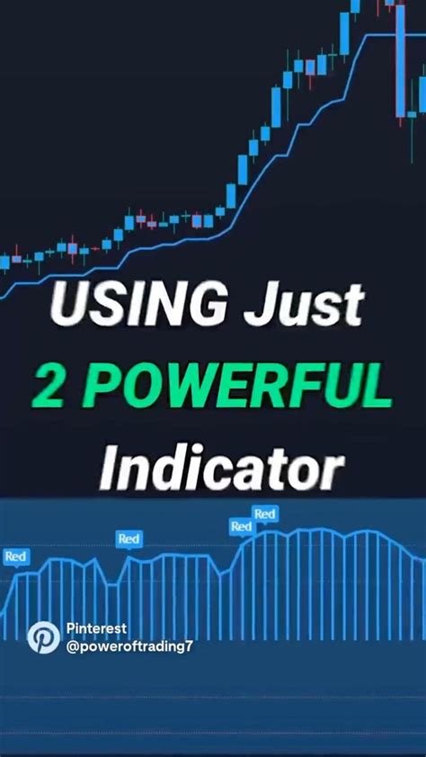 Image result for TradingView Indicator Setup