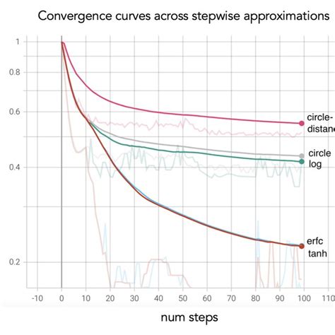 Image result for Heaviside Function Applications
