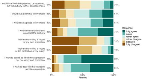 Prevalence and Impact of Hate Speech among Politicians in Switzerland