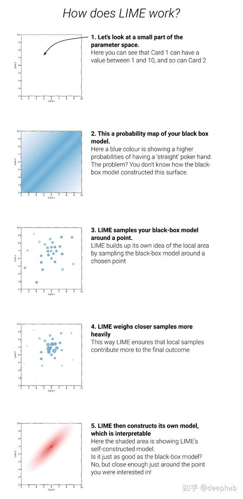 Lime Line Image Transfering 的图像结果