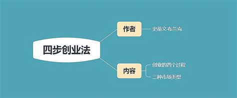 重磅丨2020中国创新成长企业100强发布：寻找数字化转型下的商业新支点 - 创业邦