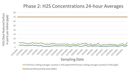Smiths Creek Landfill