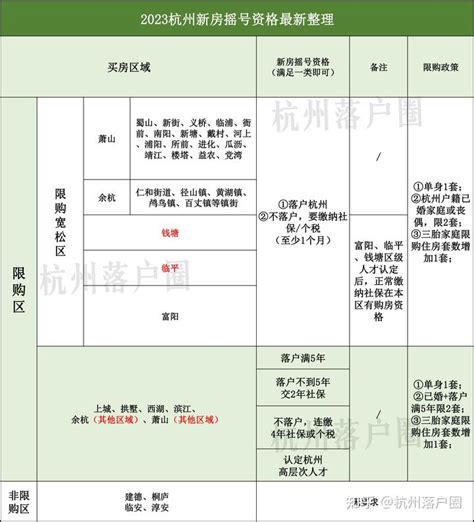 2020杭州房子限购政策有哪些_精选问答_学堂_齐家网