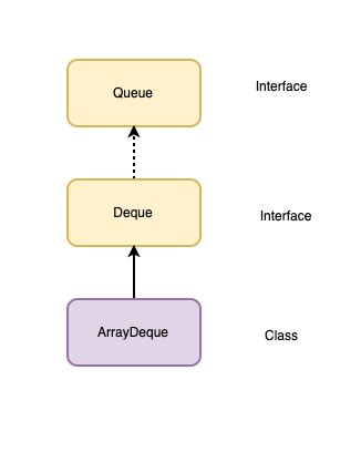 Image result for Stack Data Structure in Java