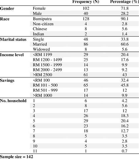 Image result for Using Demographic Data