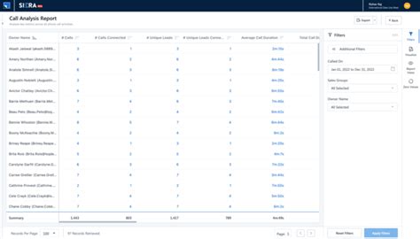 How To Write A Sales Report? [Types, Templates, And Metrics To Track]