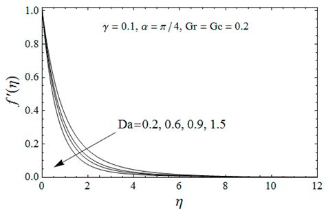 Heat and Mass Transfer in Hydromagnetic Second-Grade Fluid Past a ...