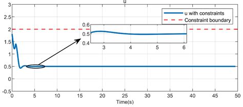 Critic Learning-Based Safe Optimal Control for Nonlinear Systems with ...