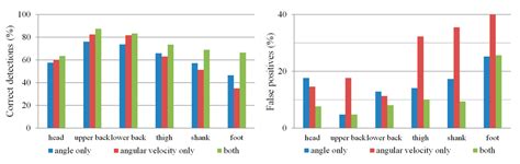 Sensors | Special Issue : Biomedical Sensors and Systems