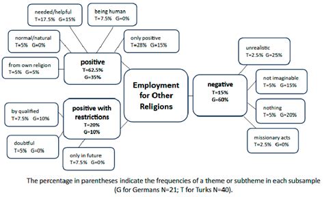 Navigating Interreligious Differences in Spiritual/Pastoral Care: An ...