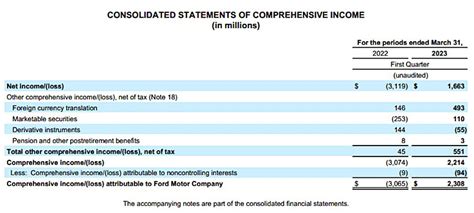 Statement of Comprehensive Income Format 的图像结果