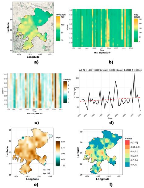 Analysis of Anomalies and Trends of Climate Change Indices in Zacatecas, Mexico