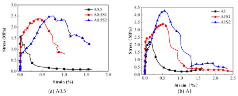 Experimental Investigation on Dynamic Tensile Behaviors of Engineered ...